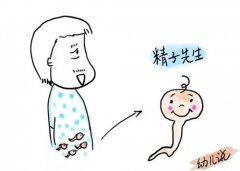 天水男性不育精液异常的症状 ?