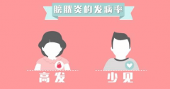 天水膀胱炎的症状表现有哪些?